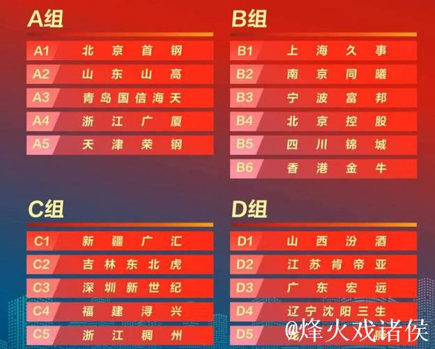 CBA俱乐部杯分组:京辽疆同组 广东遇北控 CBA俱乐部杯分组:京辽疆同组 广东遇北控