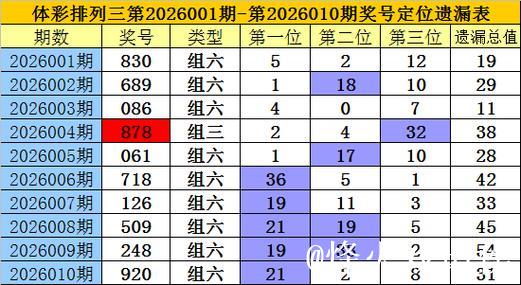 013期老梁排列三预测奖号:双胆参考 013期老梁排列三预测奖号:双胆参考
