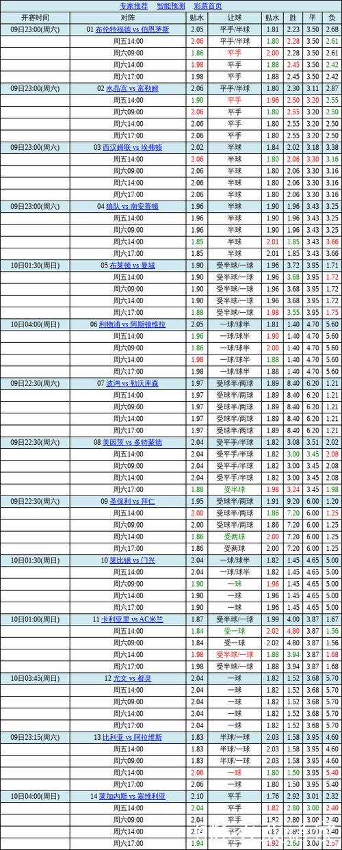 中国足球彩票胜负彩26012期澳盘最新赔率(01.15) 中国足球彩票胜负彩26012期澳盘最新赔率(01.15)