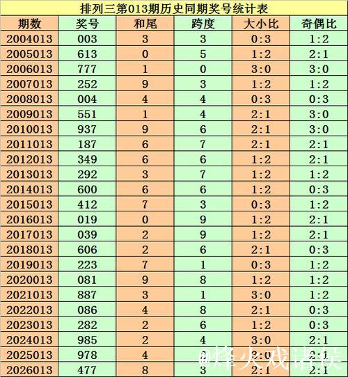 014期李太阳排列三预测奖号：大小比推荐
